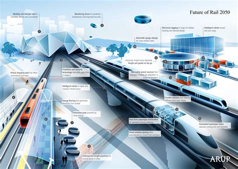 電車分類有哪些以及未來城市交通的新趨勢是否會被電動化主導？