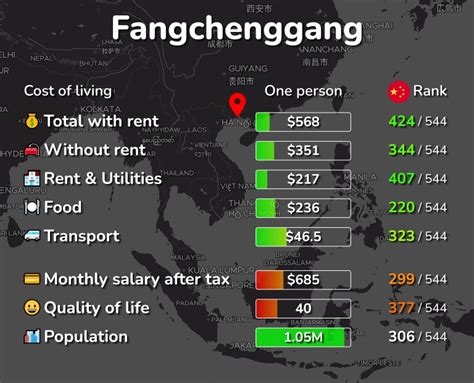 防城港租車費用解析：不只是關於多少錢的話題